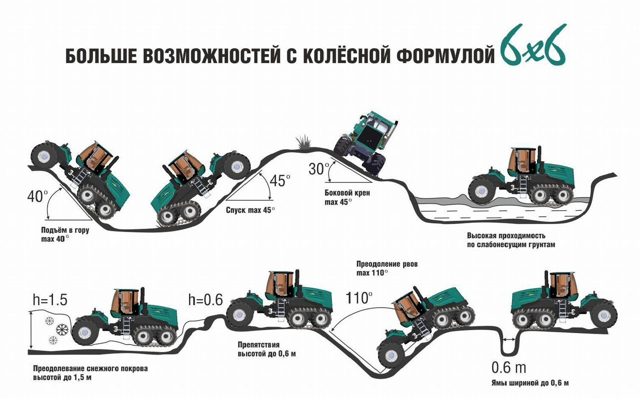Кировец К-708ум 6х6 - Бульдозер: фото 3 Кировец К-708ум 6х6 - Бульдозер: фото 3