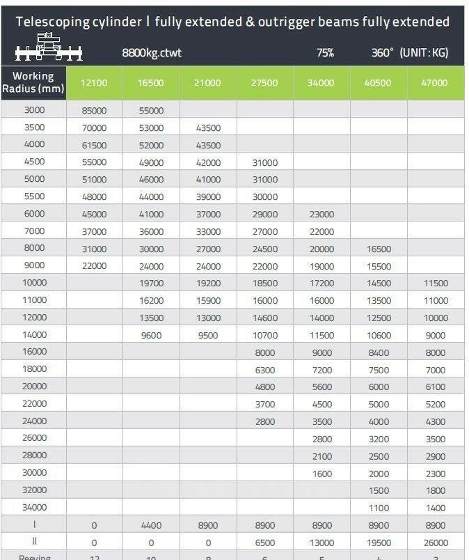 ZOOMLION ZRT850 - Мобильный кран: фото 4 ZOOMLION ZRT850 - Мобильный кран: фото 4