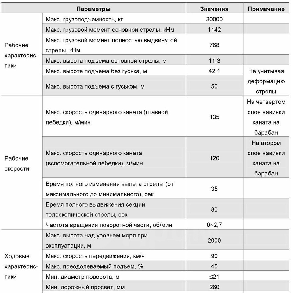 Новый Мобильный кран ZOOMLION ZTC300V: фото 8