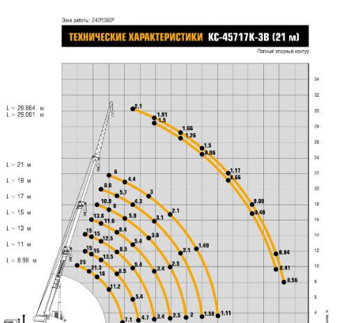 Новый Автокран Ивановец КС-45717К-3В: фото 6