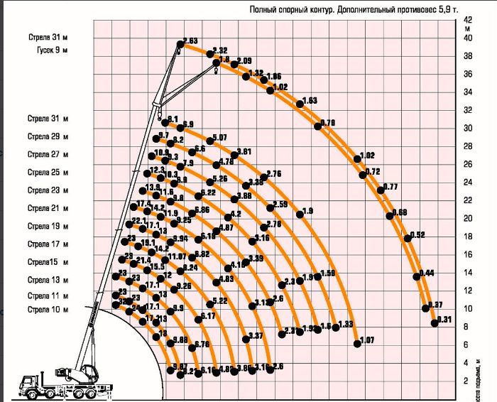 Новый Автокран Ивановец КС-55717К-1: фото 6