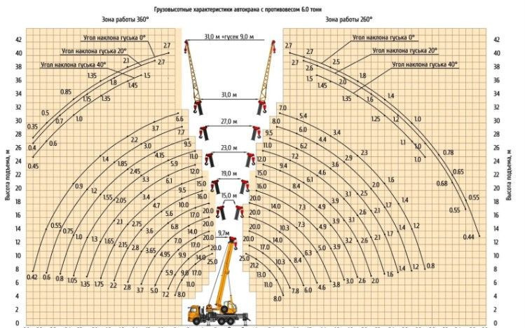Новый Автокран Камышинский КЗ КС-55713-1К-4: фото 6