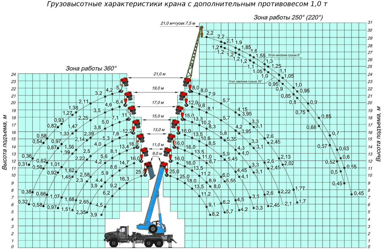 Камышинский КЗ КС-55713-3К-1 - Мобильный кран: фото 2 Камышинский КЗ КС-55713-3К-1 - Мобильный кран: фото 2