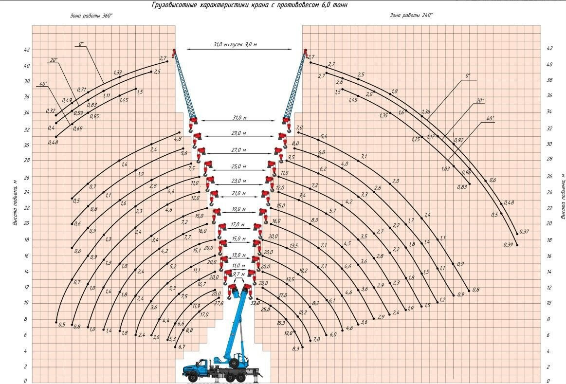 Новый Автокран Камышинский КЗ КС-55729-3К-31: фото 6