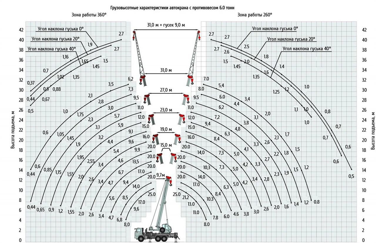 Клинцы КС-55713-5К-4 (ОВОИД) - Мобильный кран: фото 2 Клинцы КС-55713-5К-4 (ОВОИД) - Мобильный кран: фото 2