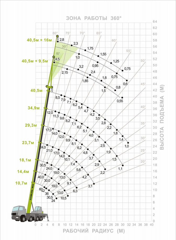 Автокран Zoomlion-MAZ ZMC-60-1W1: фото 7
