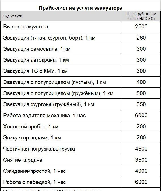 Грузовой эвакуатор 24/7 Москва и мо - Эвакуатор: фото 5 Грузовой эвакуатор 24/7 Москва и мо - Эвакуатор: фото 5