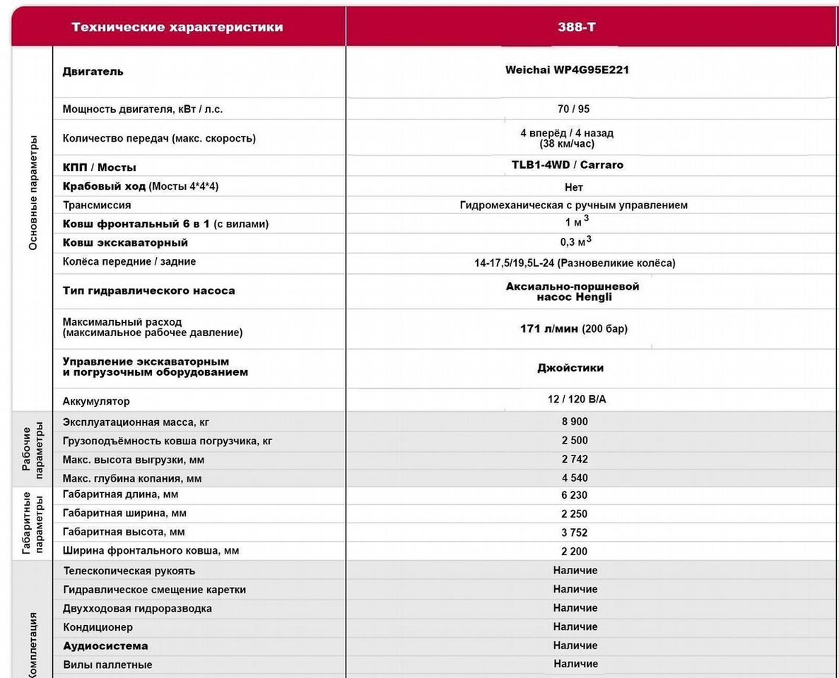 Новый Экскаватор-погрузчик Shanmon 388T: фото 9