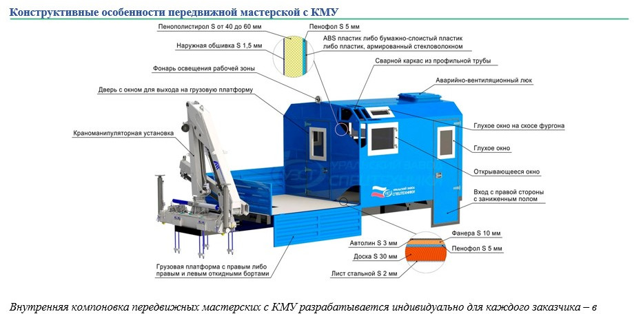 Бортовой грузовик Камаз 43118 6х6 ПАРМ с КМУ АНТ 7.5-2 - Грузовик бортовой/ Платформа, Автоманипулятор: фото 2 Бортовой грузовик Камаз 43118 6х6 ПАРМ с КМУ АНТ 7.5-2 - Грузовик бортовой/ Платформа, Автоманипулятор: фото 2