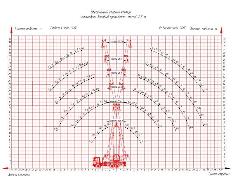 Новый Мобильный кран Зубр КС-5575BY-C: фото 7