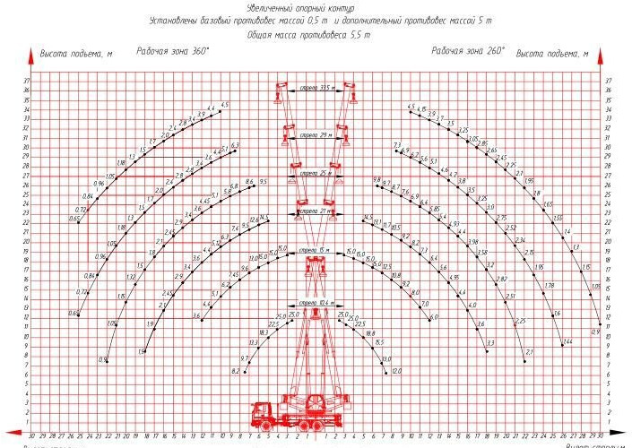 Новый Мобильный кран Зубр КС-5575BY-C: фото 8