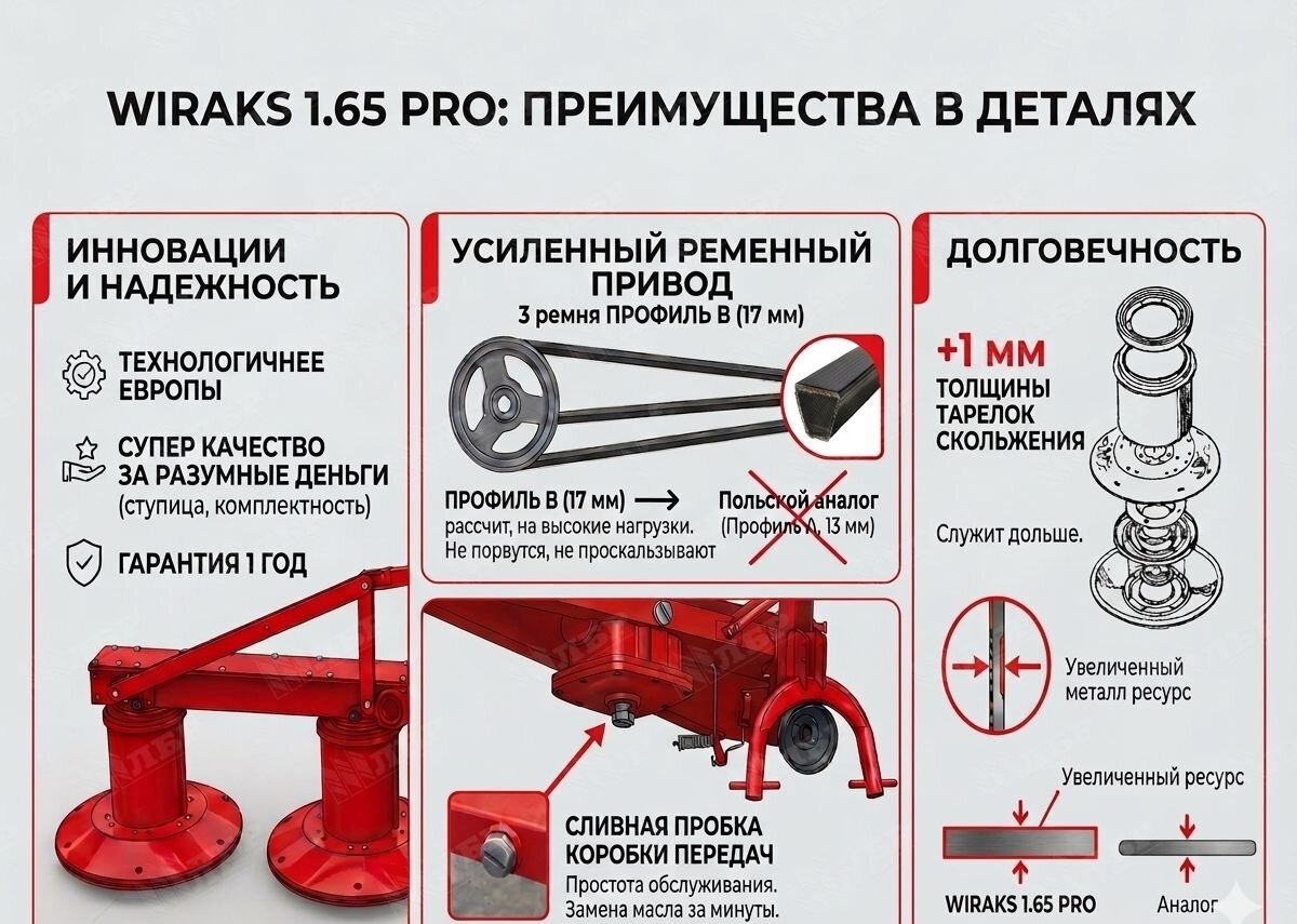 Новый Косилка Hebei Wiraks 1.65 PRO: фото 9