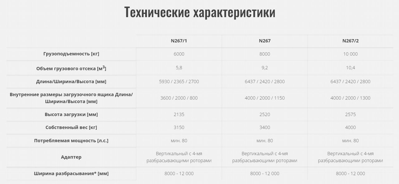 Новый Навозоразбрасыватель Metal-Fach N-267: фото 6