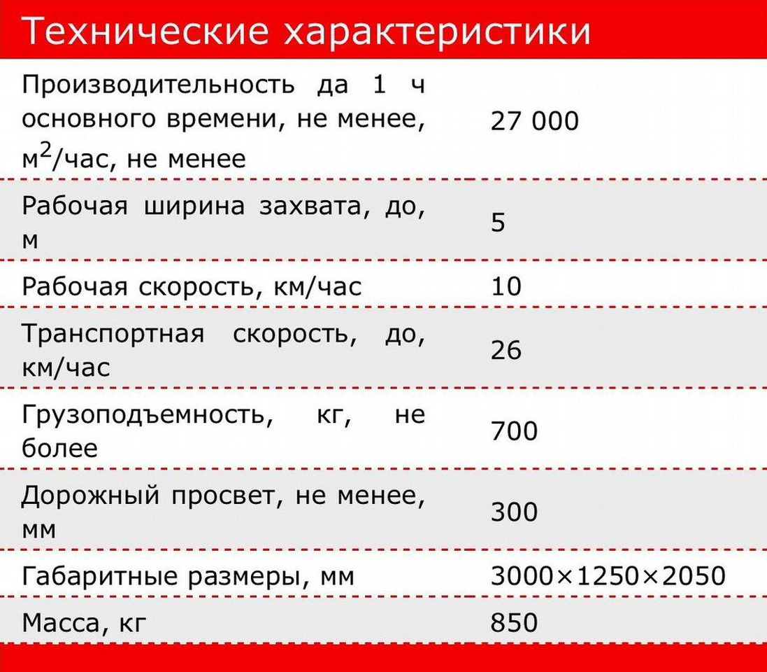 Прицепной пескоразбрасыватель на трактор А415 - Разбрасыватель песка/ Соли: фото 4 Прицепной пескоразбрасыватель на трактор А415 - Разбрасыватель песка/ Соли: фото 4