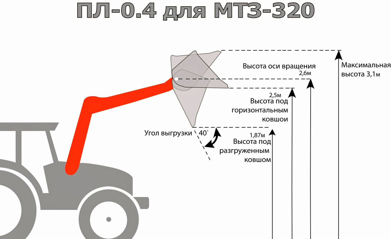 Новый Фронтальный погрузчик для трактора СибДорСельМаш ПЛ-0,4: фото 6 Новый Фронтальный погрузчик для трактора СибДорСельМаш ПЛ-0,4: фото 6