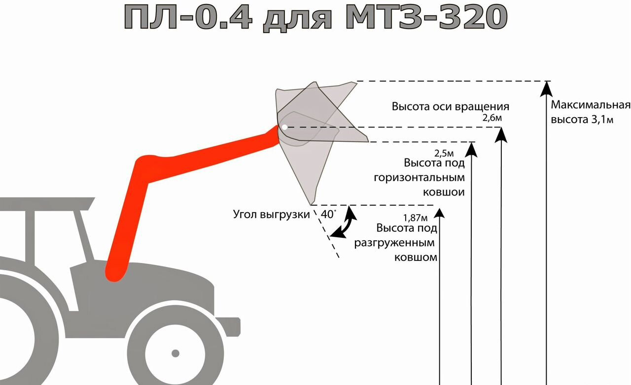 Новый Фронтальный погрузчик для трактора СибДорСельМаш ПЛ-0,4: фото 6 Новый Фронтальный погрузчик для трактора СибДорСельМаш ПЛ-0,4: фото 6