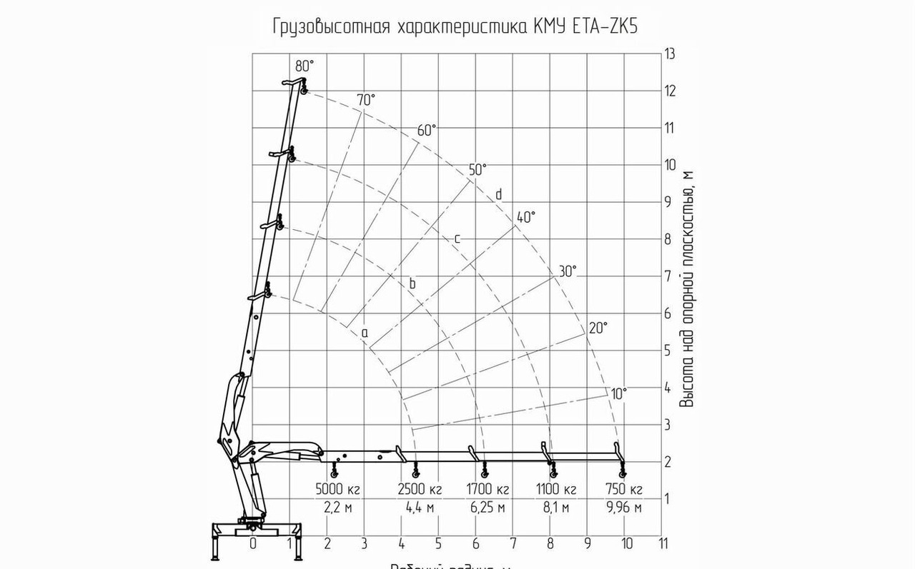 Новый Кран-манипулятор ETA ETA-ZK5E4: фото 6 Новый Кран-манипулятор ETA ETA-ZK5E4: фото 6
