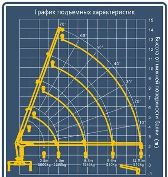 Новый Кран-манипулятор Shimei: фото 14