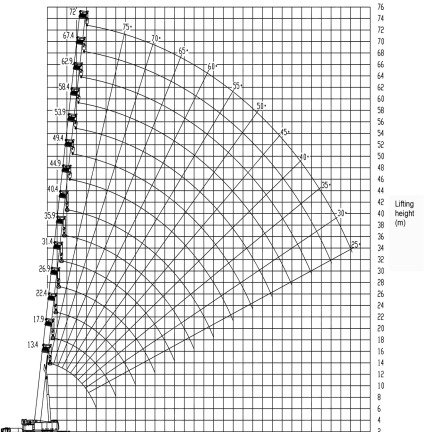 Автокран полноприводный Zoomlion ZAT2000V - Мобильный кран: фото 1 Автокран полноприводный Zoomlion ZAT2000V - Мобильный кран: фото 1