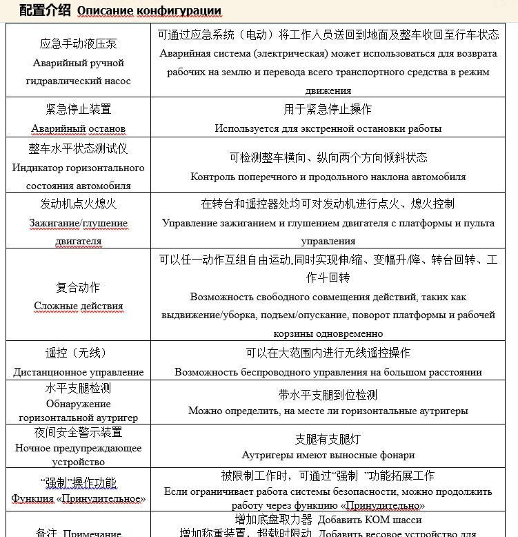 Новый Грузовик с подъемником XCMG XZJ5060JGK: фото 35