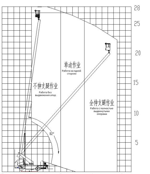 Новый Грузовик с подъемником XCMG XZJ5060JGK: фото 34