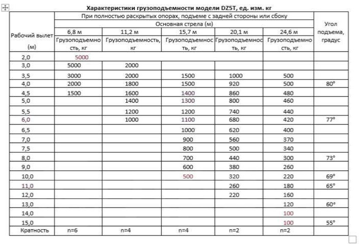 Новый Мобильный кран Isuzu Elf: фото 17