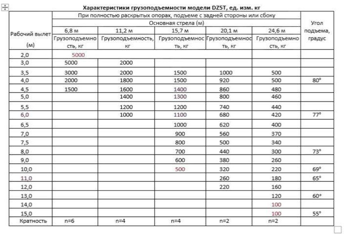 Новый Мобильный кран Isuzu Elf: фото 17