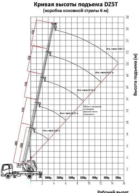 Новый Мобильный кран Isuzu Elf: фото 16