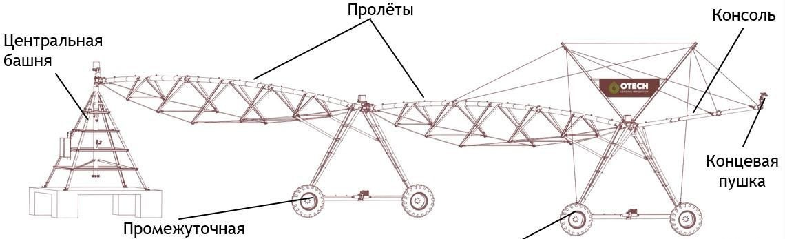 Otech ST193 - Другая техника: фото 2 Otech ST193 - Другая техника: фото 2