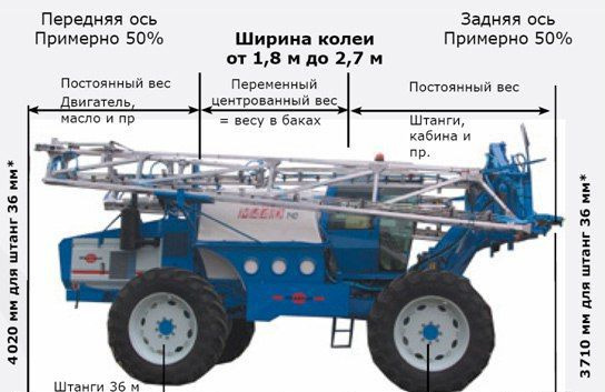 MATROT M44D140 - Самоходный опрыскиватель: фото 1 MATROT M44D140 - Самоходный опрыскиватель: фото 1