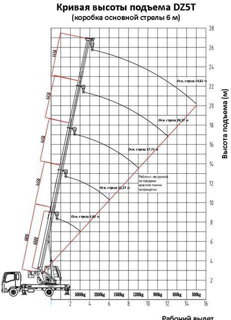 Новый Мобильный кран Isuzu Elf: фото 16
