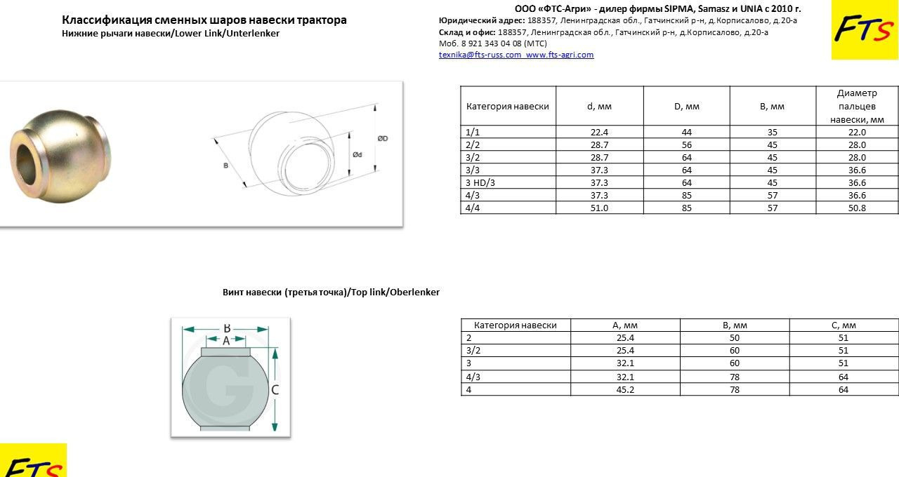 Aeg Шар "яблоко" навески трактора - Запчасти для Навесного оборудования: фото 3 Aeg Шар "яблоко" навески трактора - Запчасти для Навесного оборудования: фото 3