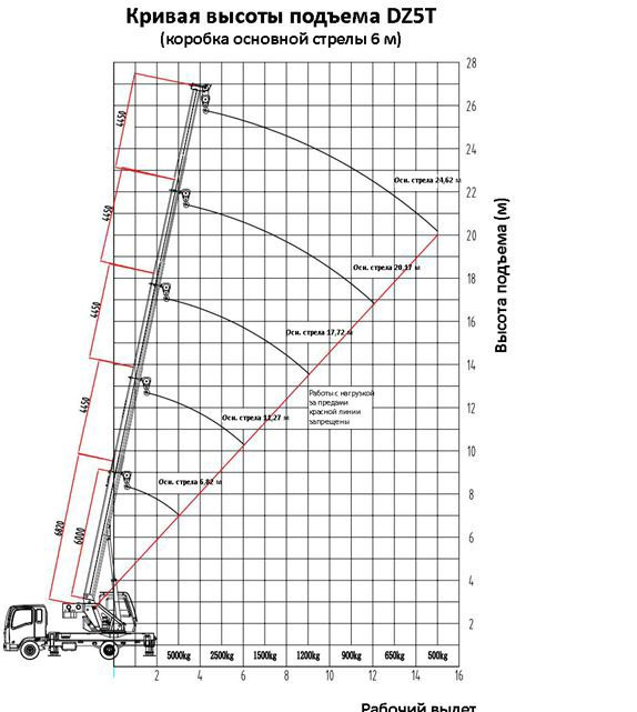 Новый Автокран Isuzu STSQ5T: фото 15