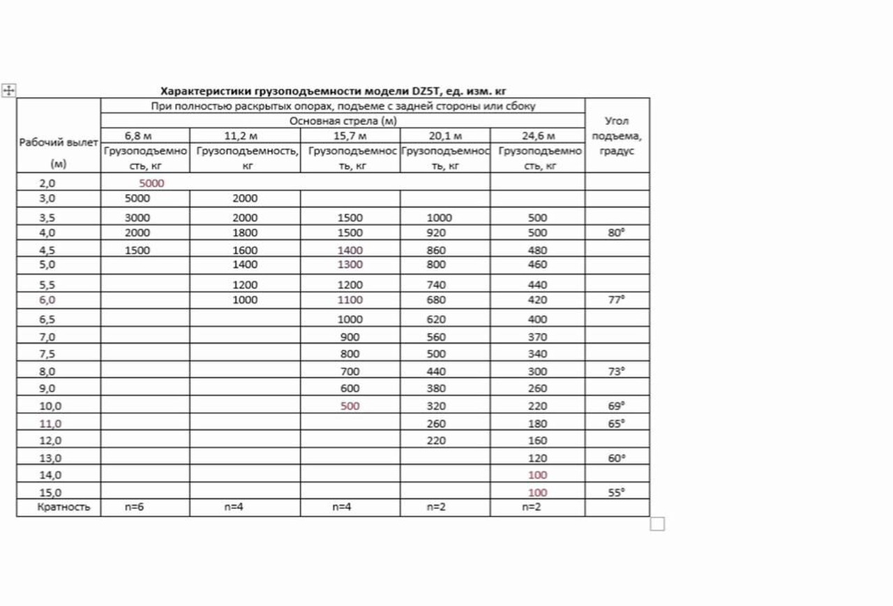 Новый Автокран Isuzu STSQ5T: фото 16
