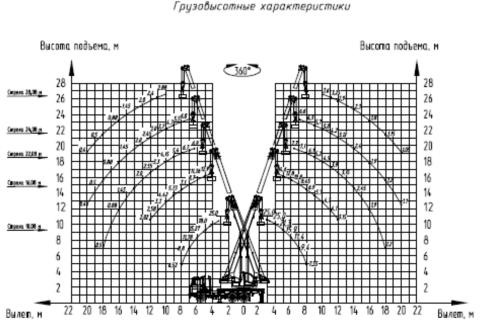 КС-55727-F - Мобильный кран: фото 2 КС-55727-F - Мобильный кран: фото 2
