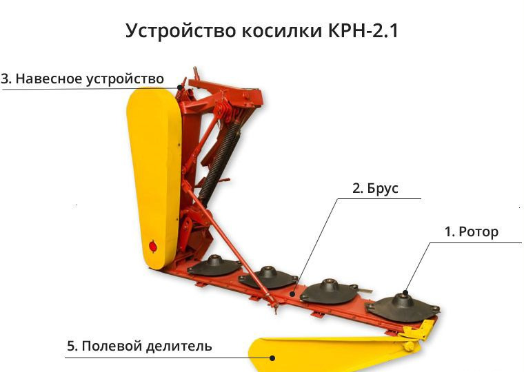 Ракита КРН-2,1 - Косилка: фото 2 Ракита КРН-2,1 - Косилка: фото 2