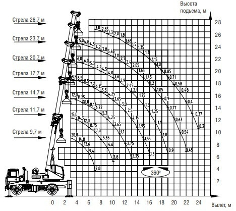МАЗ КС-4571BY-C-02 - Автокран: фото 2 МАЗ КС-4571BY-C-02 - Автокран: фото 2