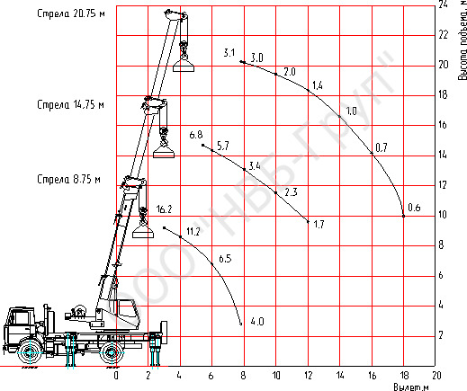 Автокран МАЗ КС-45729А-С-02: фото 10