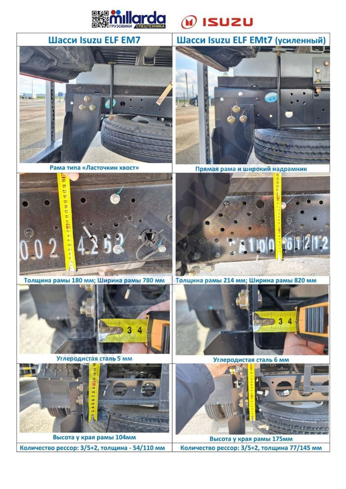 Новый Самосвал ISUZU ЕМТ7: фото 18