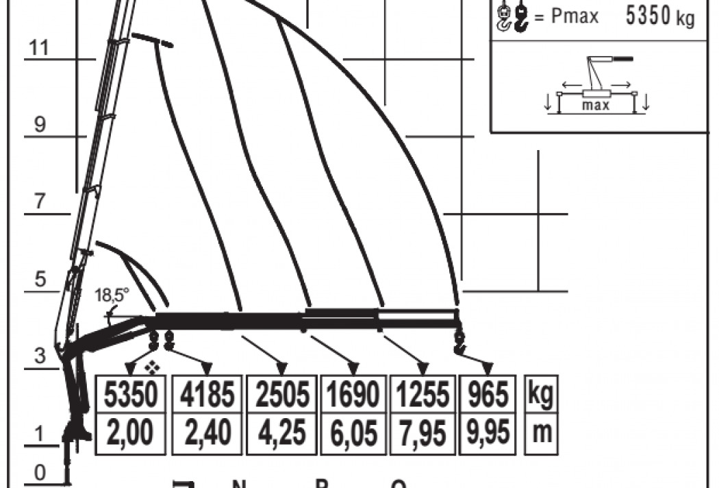 Гидравлический кран-манипулятор Fassi F115A.0.22 - Кран-манипулятор: фото 3 Гидравлический кран-манипулятор Fassi F115A.0.22 - Кран-манипулятор: фото 3