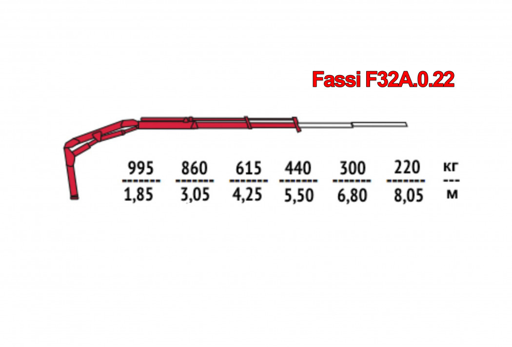 Гидравлический кран-манипулятор Fassi F32A.0.22 - Кран-манипулятор: фото 1 Гидравлический кран-манипулятор Fassi F32A.0.22 - Кран-манипулятор: фото 1