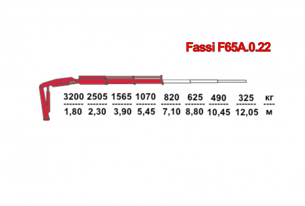 Гидравлический кран-манипулятор Fassi F65A.0.22 - Кран-манипулятор: фото 1 Гидравлический кран-манипулятор Fassi F65A.0.22 - Кран-манипулятор: фото 1