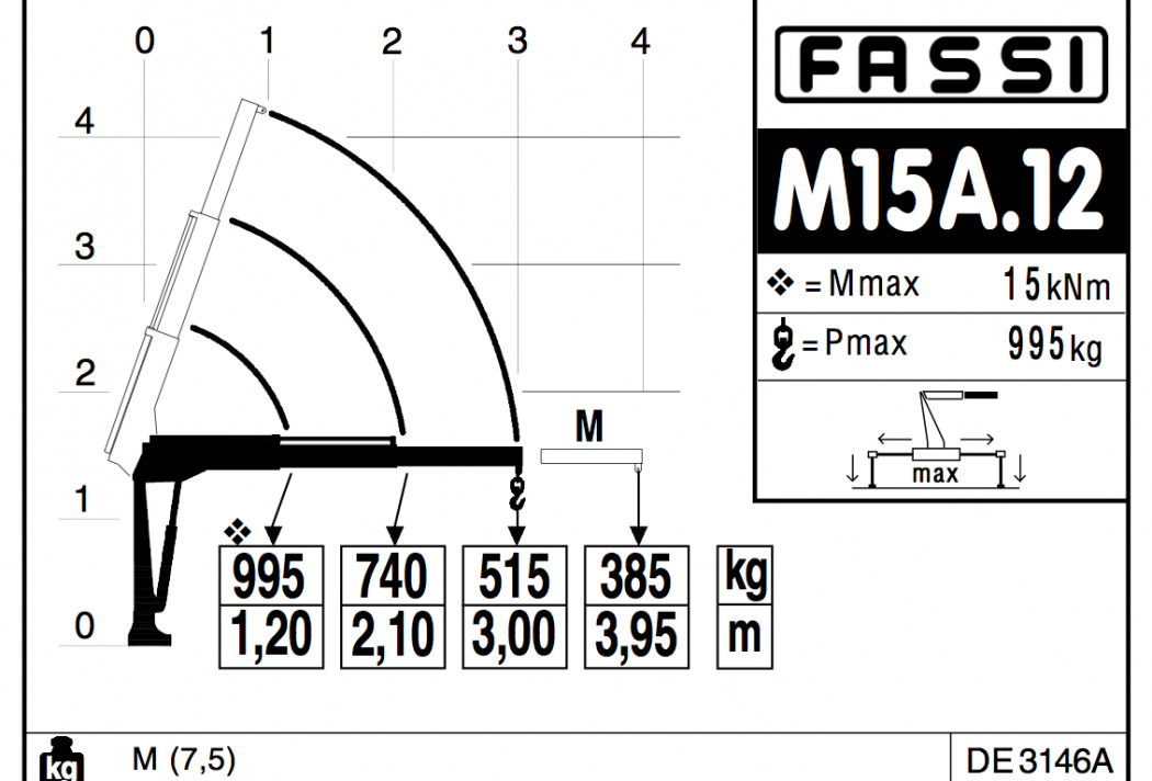 Гидравлический кран-манипулятор Fassi M15A.12 - Кран-манипулятор: фото 4 Гидравлический кран-манипулятор Fassi M15A.12 - Кран-манипулятор: фото 4