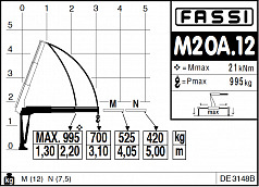 Гидравлический кран-манипулятор Fassi M20A.12 - Кран-манипулятор: фото 3 Гидравлический кран-манипулятор Fassi M20A.12 - Кран-манипулятор: фото 3