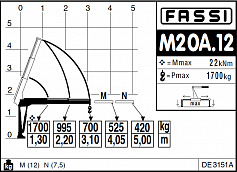 Гидравлический кран-манипулятор Fassi M20A.12 - Кран-манипулятор: фото 4 Гидравлический кран-манипулятор Fassi M20A.12 - Кран-манипулятор: фото 4