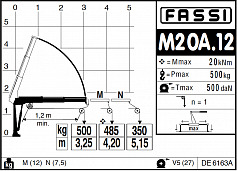 Гидравлический кран-манипулятор Fassi M20A.12 - Кран-манипулятор: фото 5 Гидравлический кран-манипулятор Fassi M20A.12 - Кран-манипулятор: фото 5