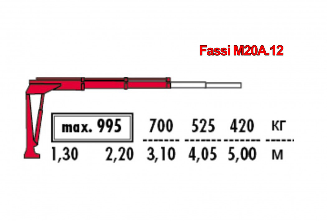 Гидравлический кран-манипулятор Fassi M20A.12 - Кран-манипулятор: фото 1 Гидравлический кран-манипулятор Fassi M20A.12 - Кран-манипулятор: фото 1
