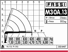 Кран-манипулятор Гидравлический кран-манипулятор Fassi M30A.12: фото 15