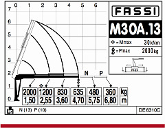 Кран-манипулятор Гидравлический кран-манипулятор Fassi M30A.12: фото 14