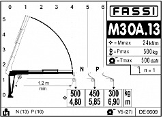 Кран-манипулятор Гидравлический кран-манипулятор Fassi M30A.12: фото 13